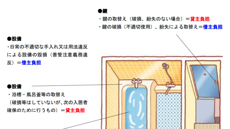 東京都「賃貸住宅トラブル防止ガイドライン」の図解の一部抜粋。入居者目線でとてもわかりやすい。